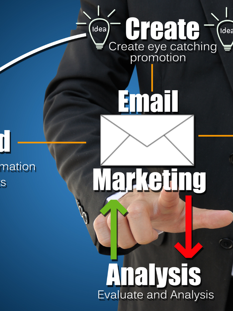 Email Marketing